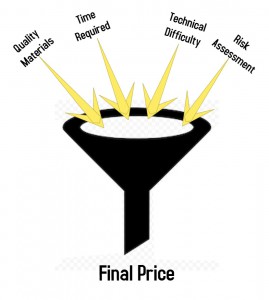 Price Funnel